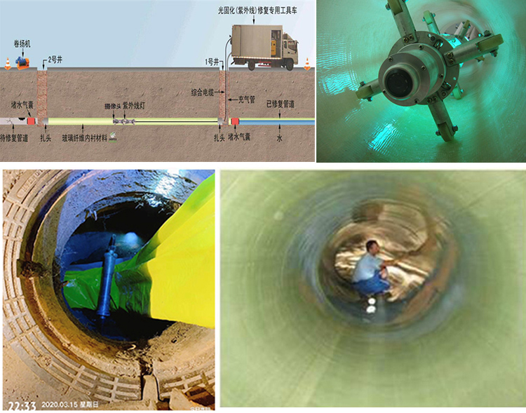 皇姑UV-CIPP内衬修复