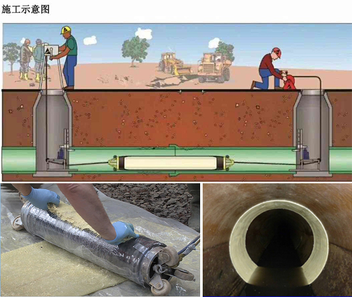 皇姑管道局部点状修复